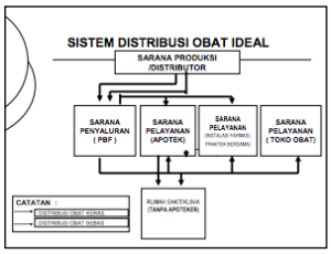 www.farmasi.unud.ac.id:ind:wp-content:uploads:P-VI-Sistem-Distribusi-Obat-di-Indonesia-Kuliah.pdf 2014-11-25 09-30-48