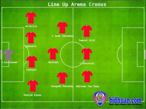 formasi tim arema 2015
