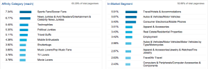 bidhuan stat demografik