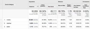 bidhuan stat demografik