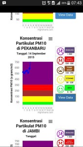 fian guzzanto @fianguzzanto Terimakasih @imandita, sudah dibantu #MelawanAsap. Kami di Riau sudah seharusnya di evakuasi.