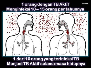 @KemenkesRI 2h2 hours ago View translation Terdapat jutaan kuman TB dapat terbang ke udara dan terhirup oleh orang yang berada disekitarnya 