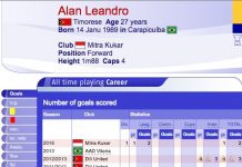 Profil Pemain Asing Mitra Kukar Alan Leandro da Silva Untuk TSC 2016 alan leandro