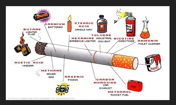 Mengulas Singkat Kandungan Berbahaya Dalam Rokok