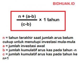 Rumus Payback Period: Pengertian, Kelebihan Dan Rumus Cara ...