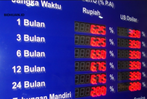 Deposito BRI dan BRI Syariah Terbaru Tahun 2018 - Berbagi ...
