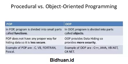 Perbedaan Mysql Dan Mysqli Dalam Pengoperasian Di Dunia Pemrogramman