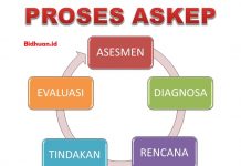Askep Nyeri : Pengertian, Tahapan, Fungsi, Dan Tujuan Mengenal lebih jauh tentang askep nyeri